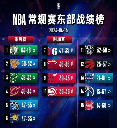 记者火箭已凑齐足够参赛球员